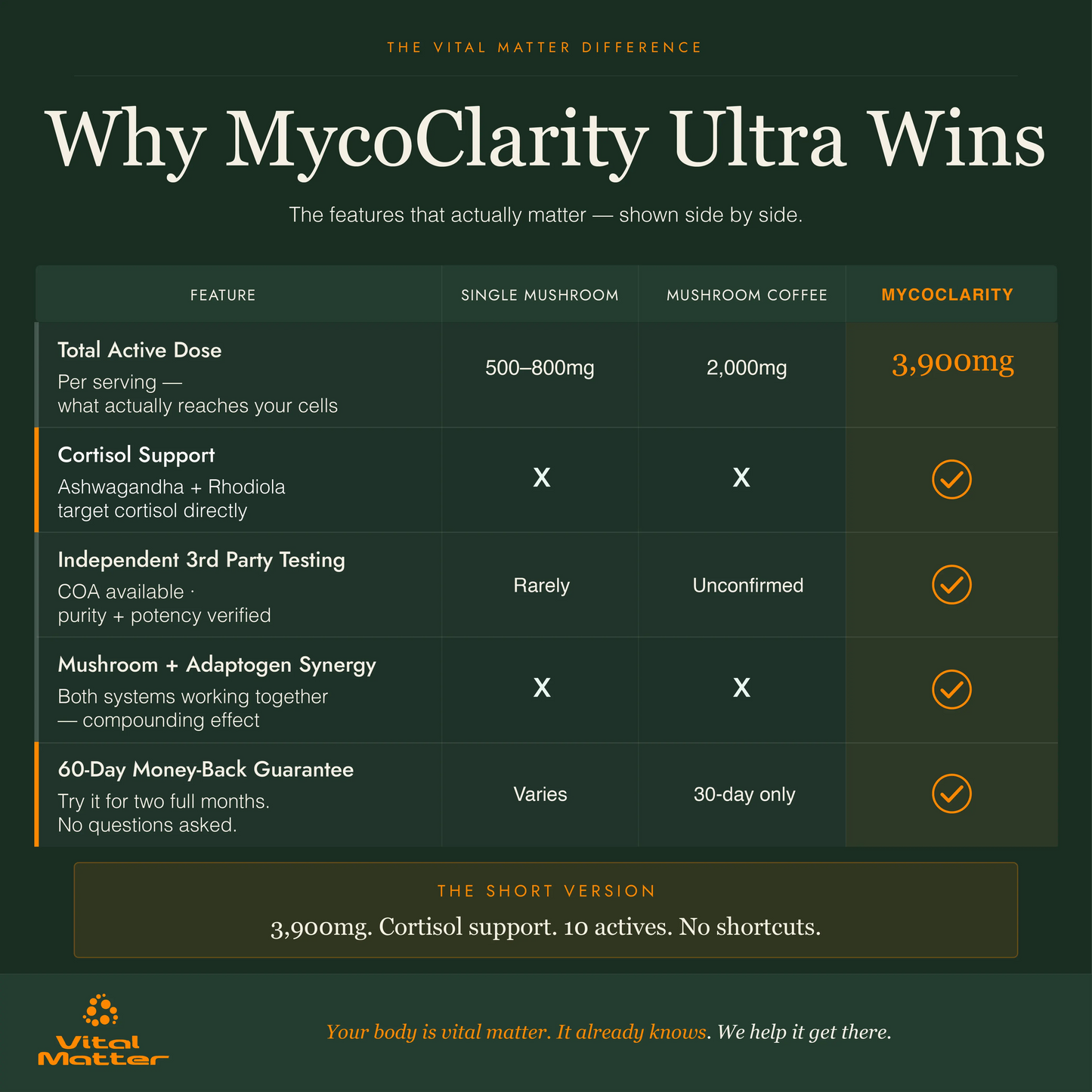 MycoClarity Ultra