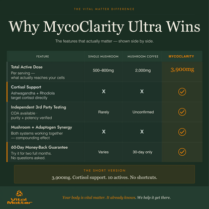 MycoClarity Ultra