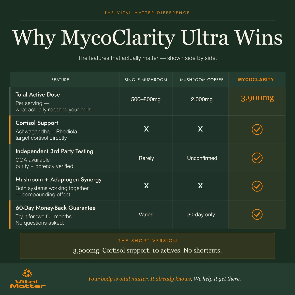 MycoClarity Ultra - Vital Matter