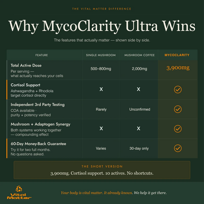 MycoClarity Ultra - Vital Matter